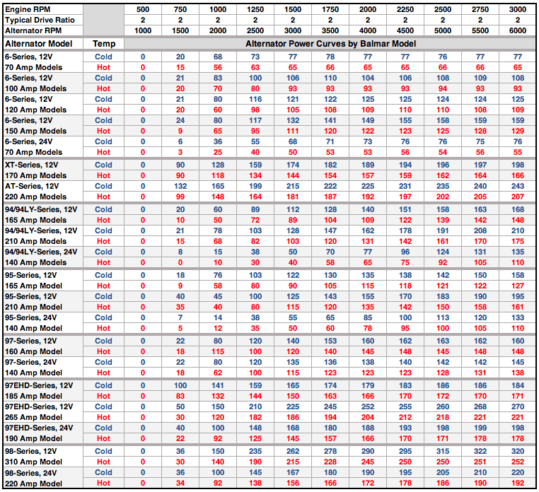 alternator-output-curves-balmarbalmar